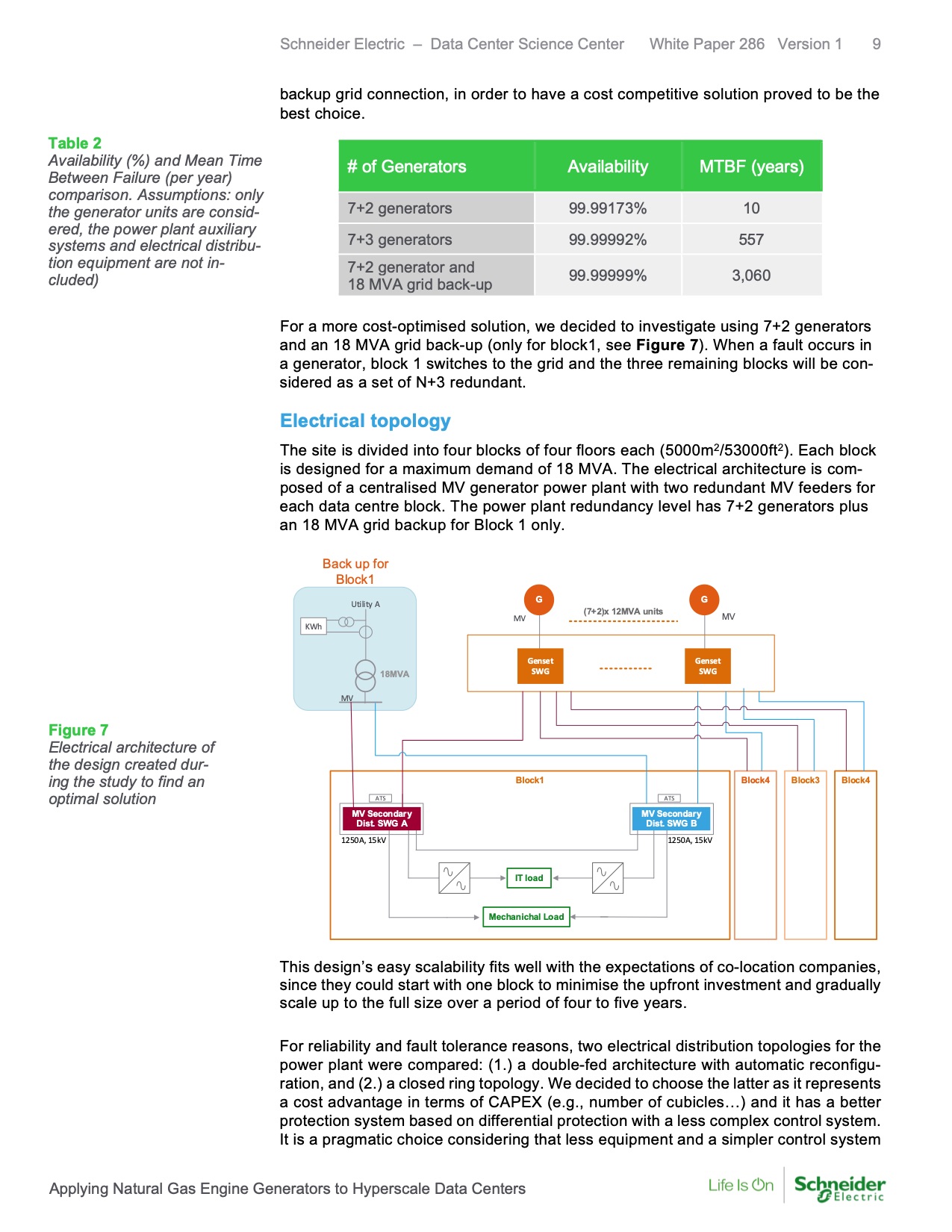 applying-natural-gas-engine-generators-hyperscale-data-cente-009</TD> <TD valign=