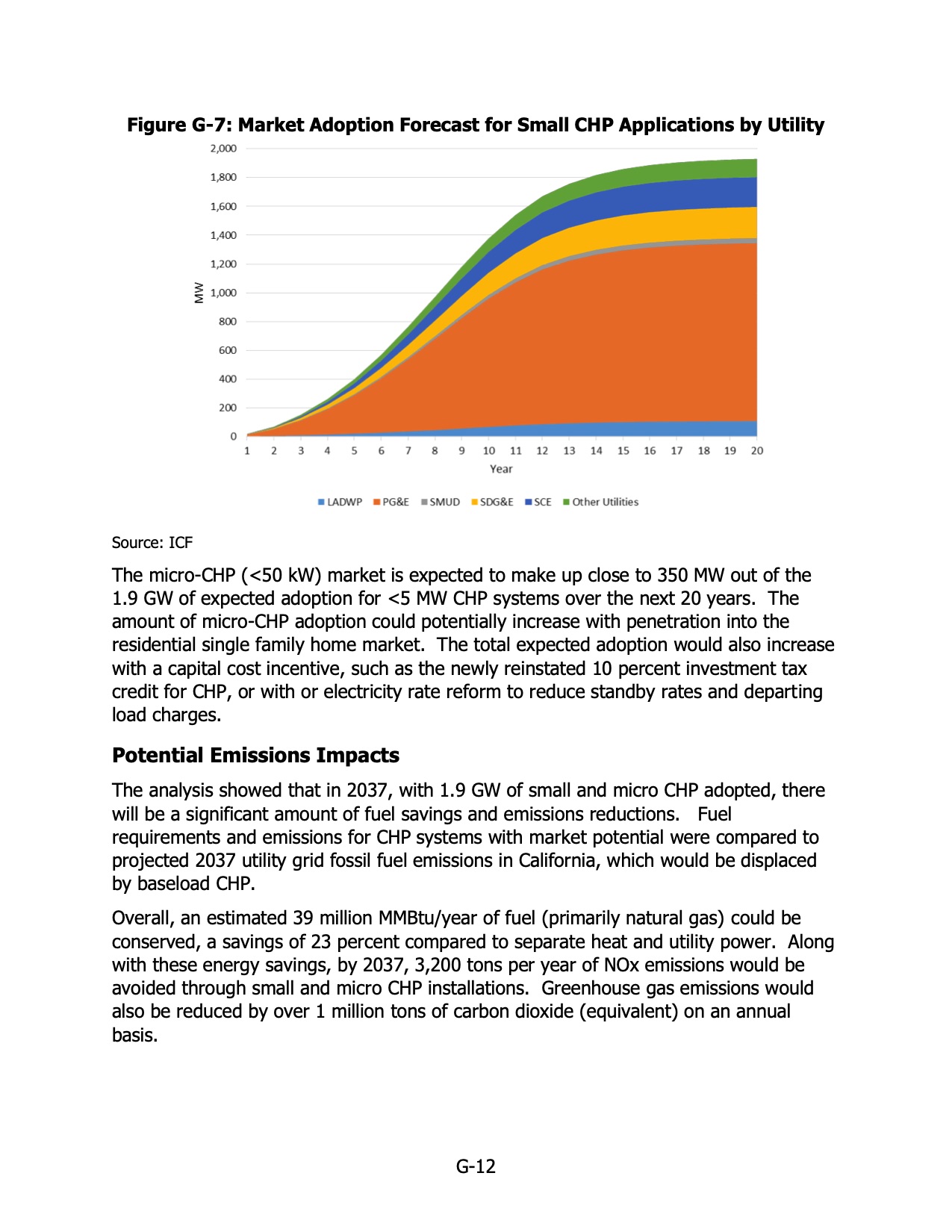 comprehensive-assessment-small-chp-technical-and-market-pote-193</TD> <TD valign=
