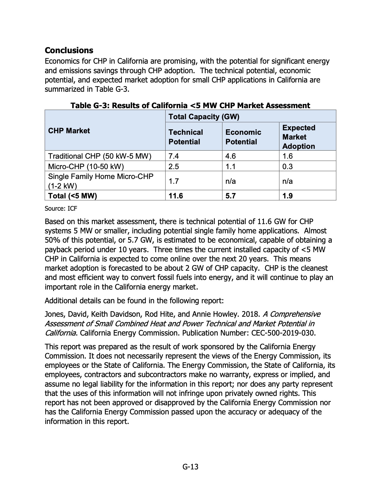 comprehensive-assessment-small-chp-technical-and-market-pote-194