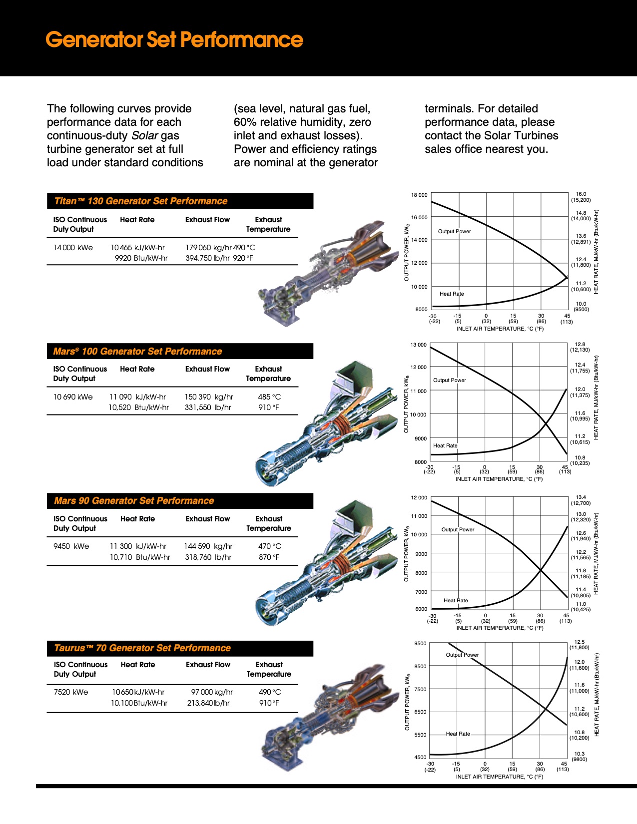 gas-turbine-generator-systems-solar-turbines-006</TD> <TD valign=