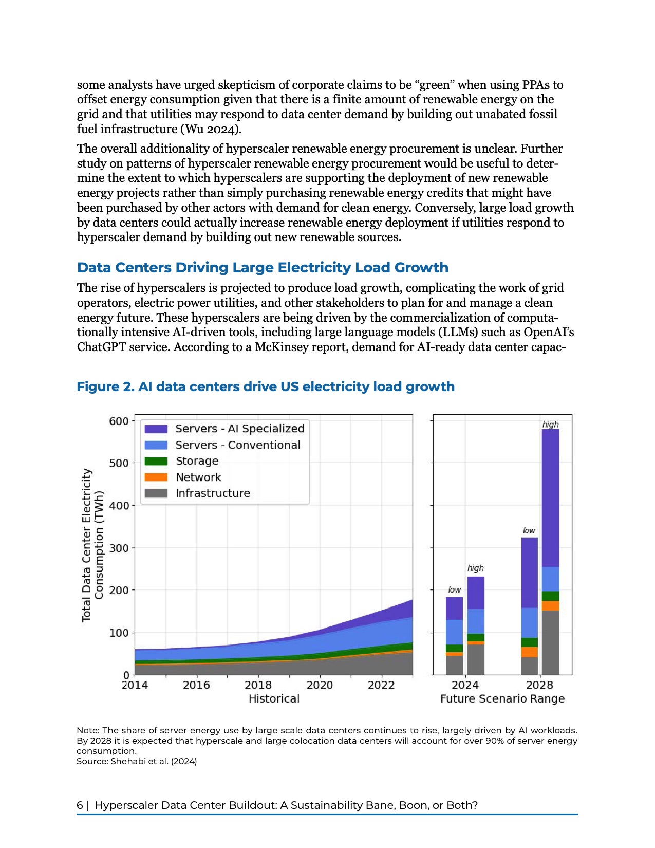 hyperscaler-data-center-buildout-sustainability-bane-boon-or-012</TD> <TD valign=