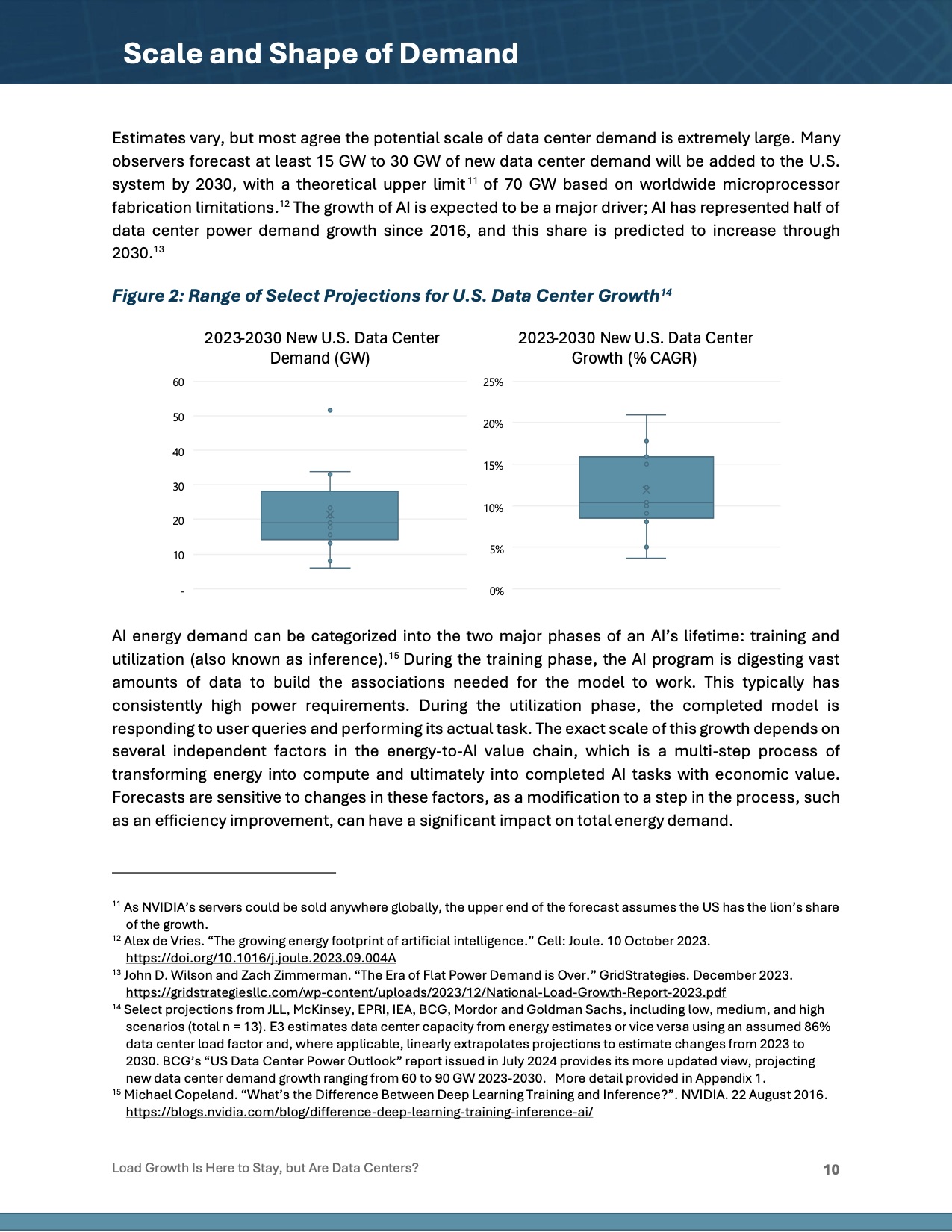 load-growth-is-here-stay-but-are-data-centers-012</TD> <TD valign=