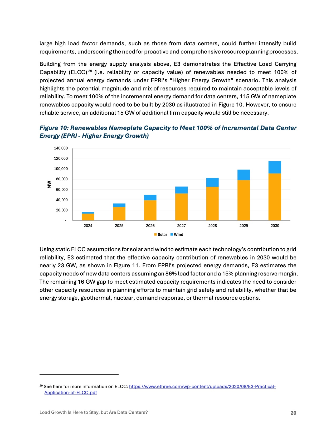 load-growth-is-here-stay-but-are-data-centers-022</TD> <TD valign=