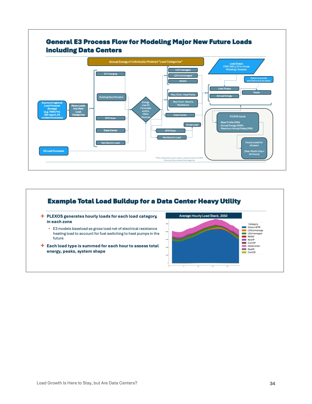 load-growth-is-here-stay-but-are-data-centers-036