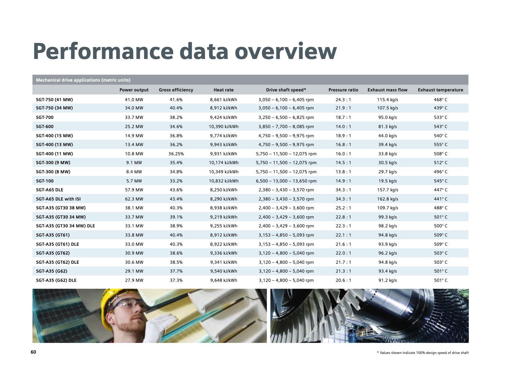 siemens-gas-turbine-portfolio-062</TD> <TD valign=