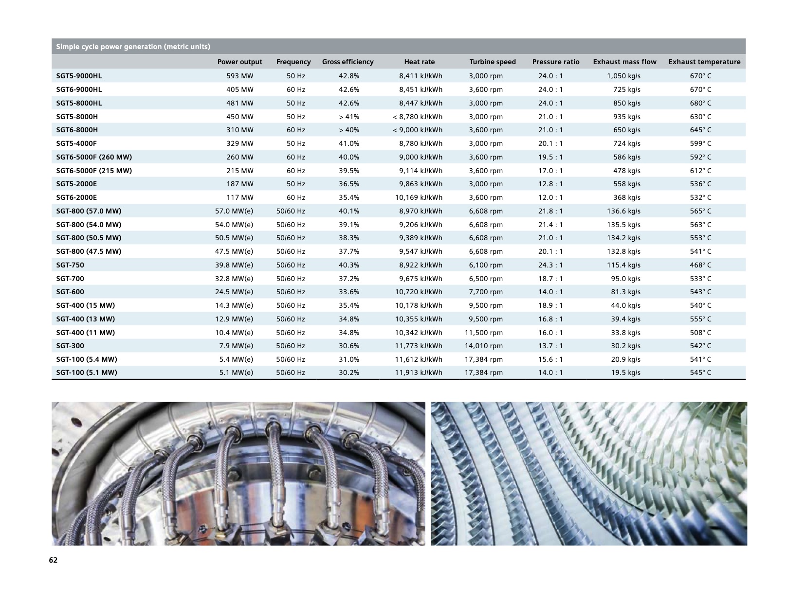 siemens-gas-turbine-portfolio-064</TD> <TD valign=