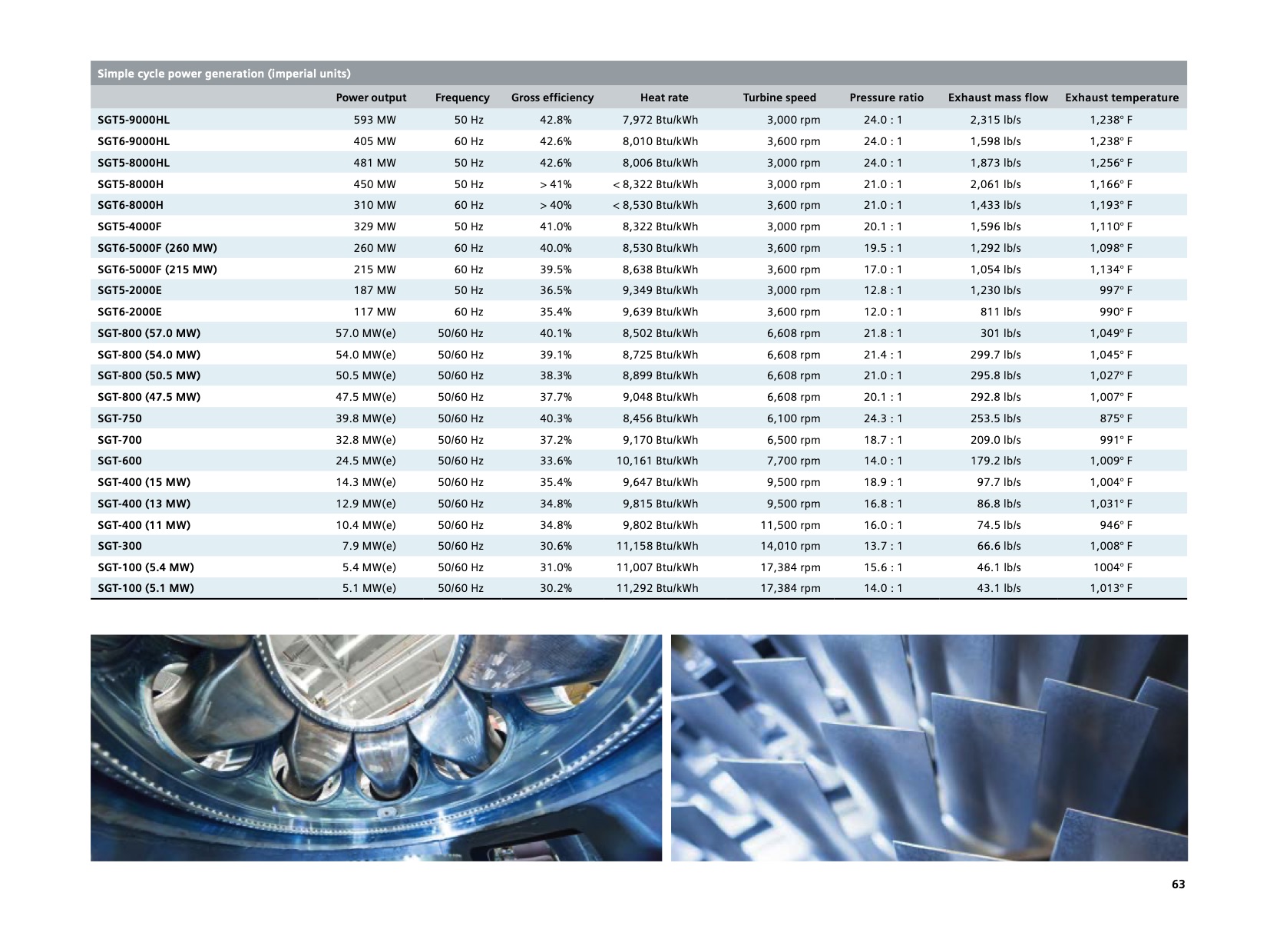 siemens-gas-turbine-portfolio-065</TD> <TD valign=