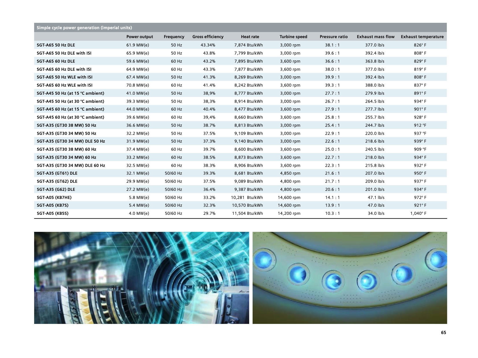 siemens-gas-turbine-portfolio-067</TD> <TD valign=