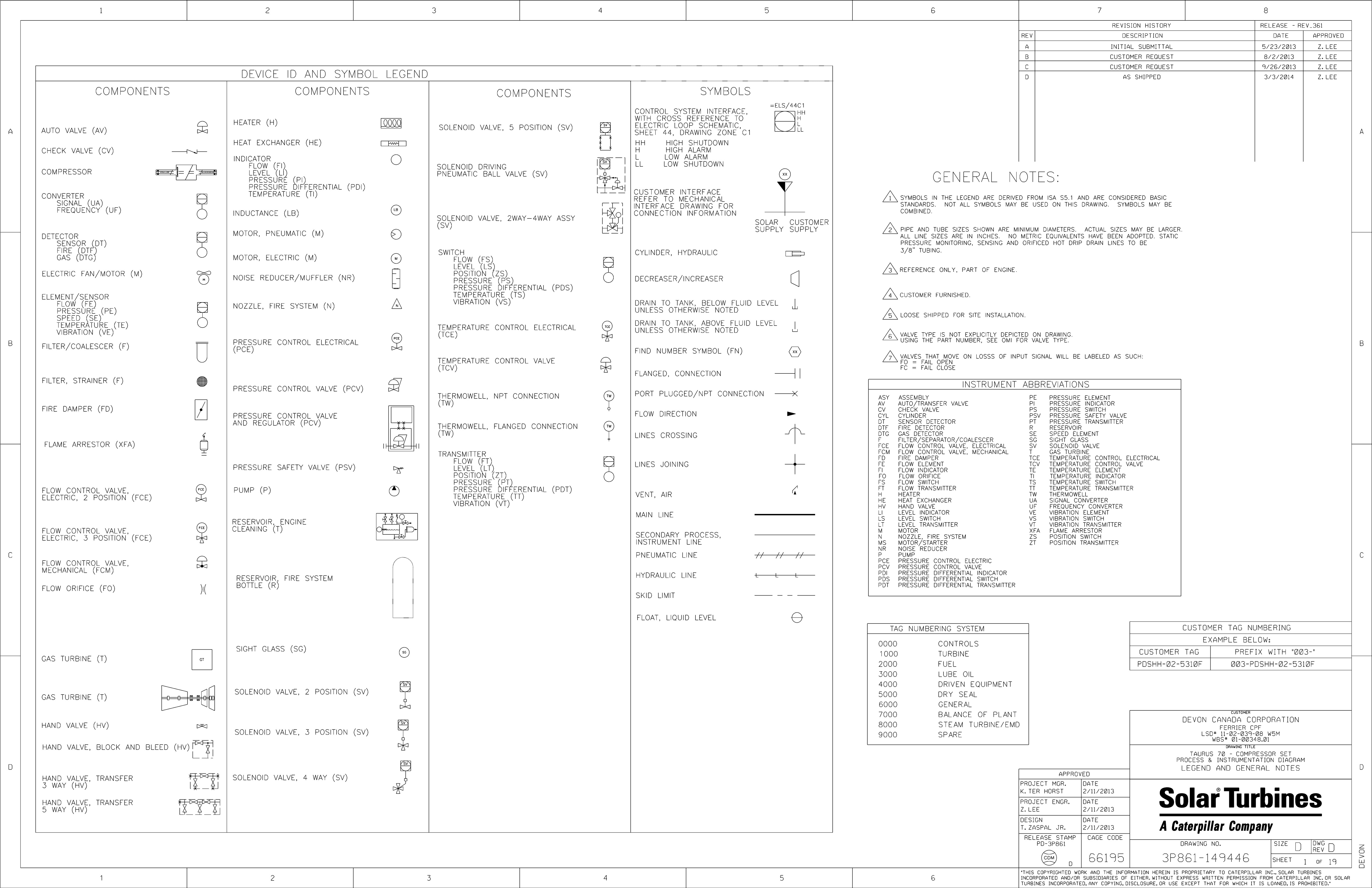 taurus-70-compressor-set-process-instrumentation-diagram-001</TD> <TD valign=