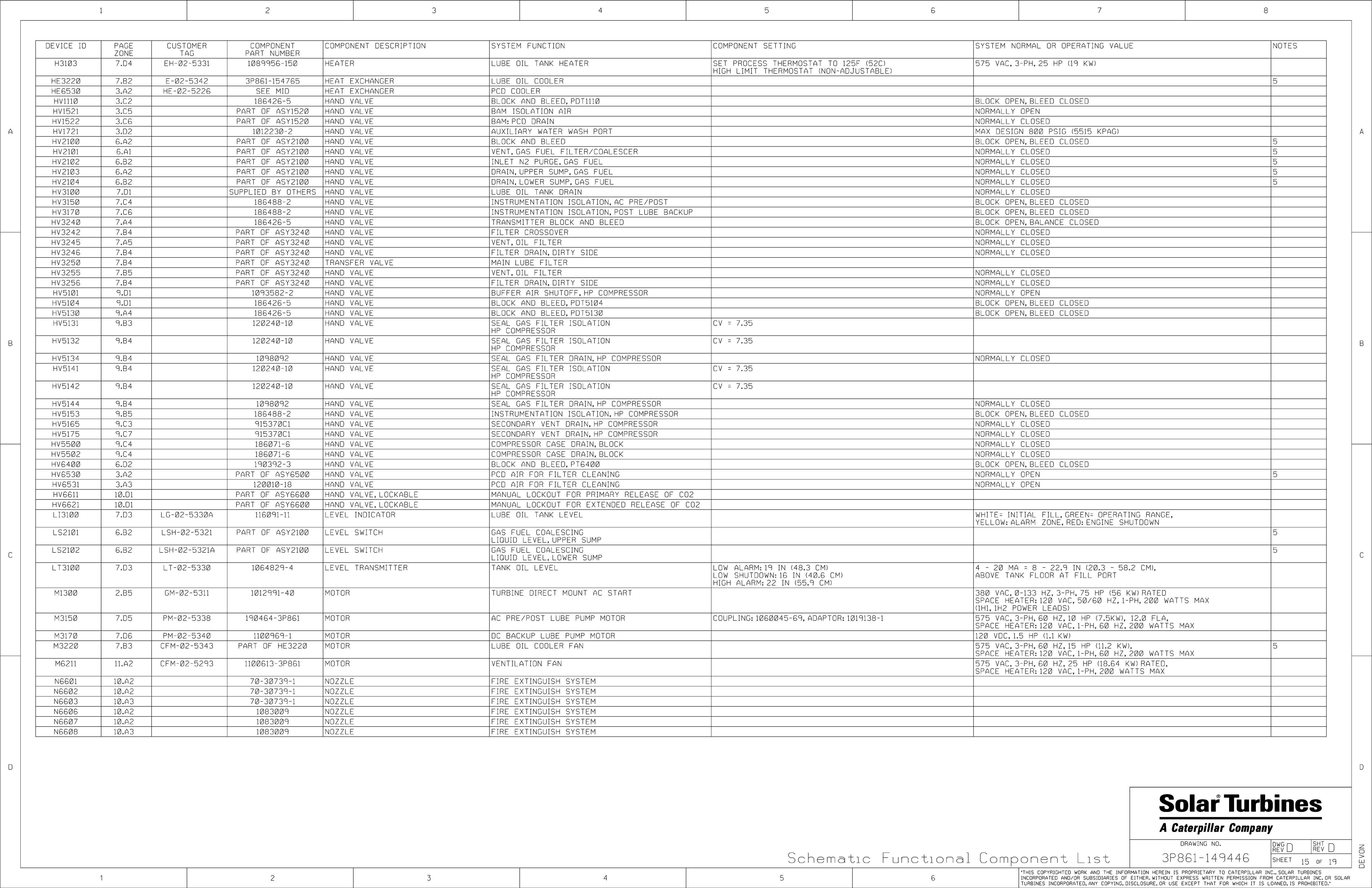 taurus-70-compressor-set-process-instrumentation-diagram-015