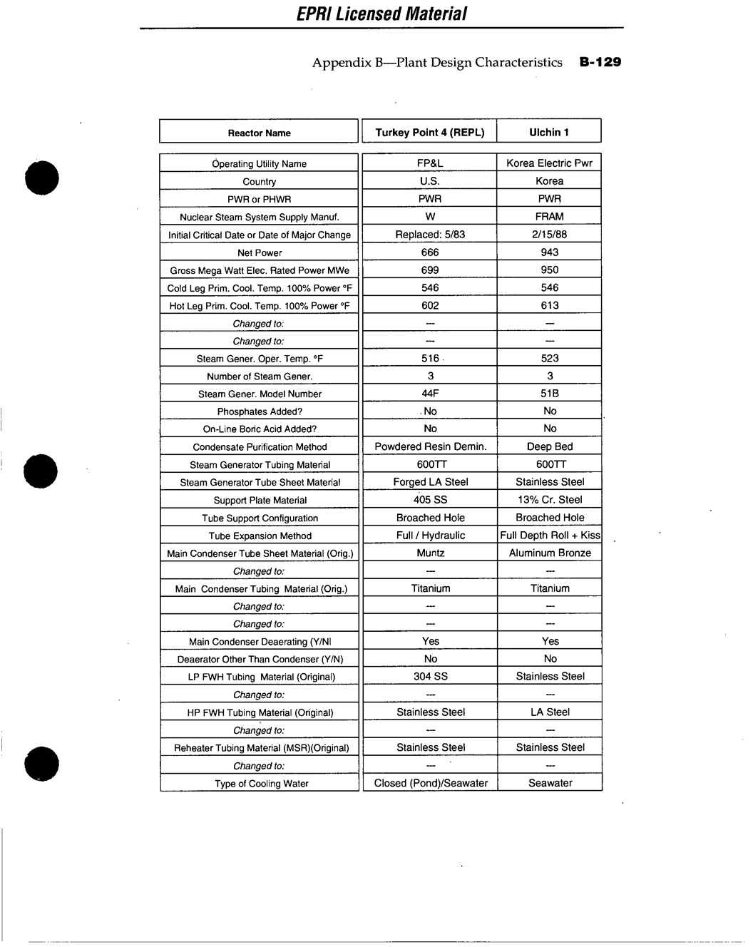 Generator Reference Chart the-steam-generator-reference-book-937
