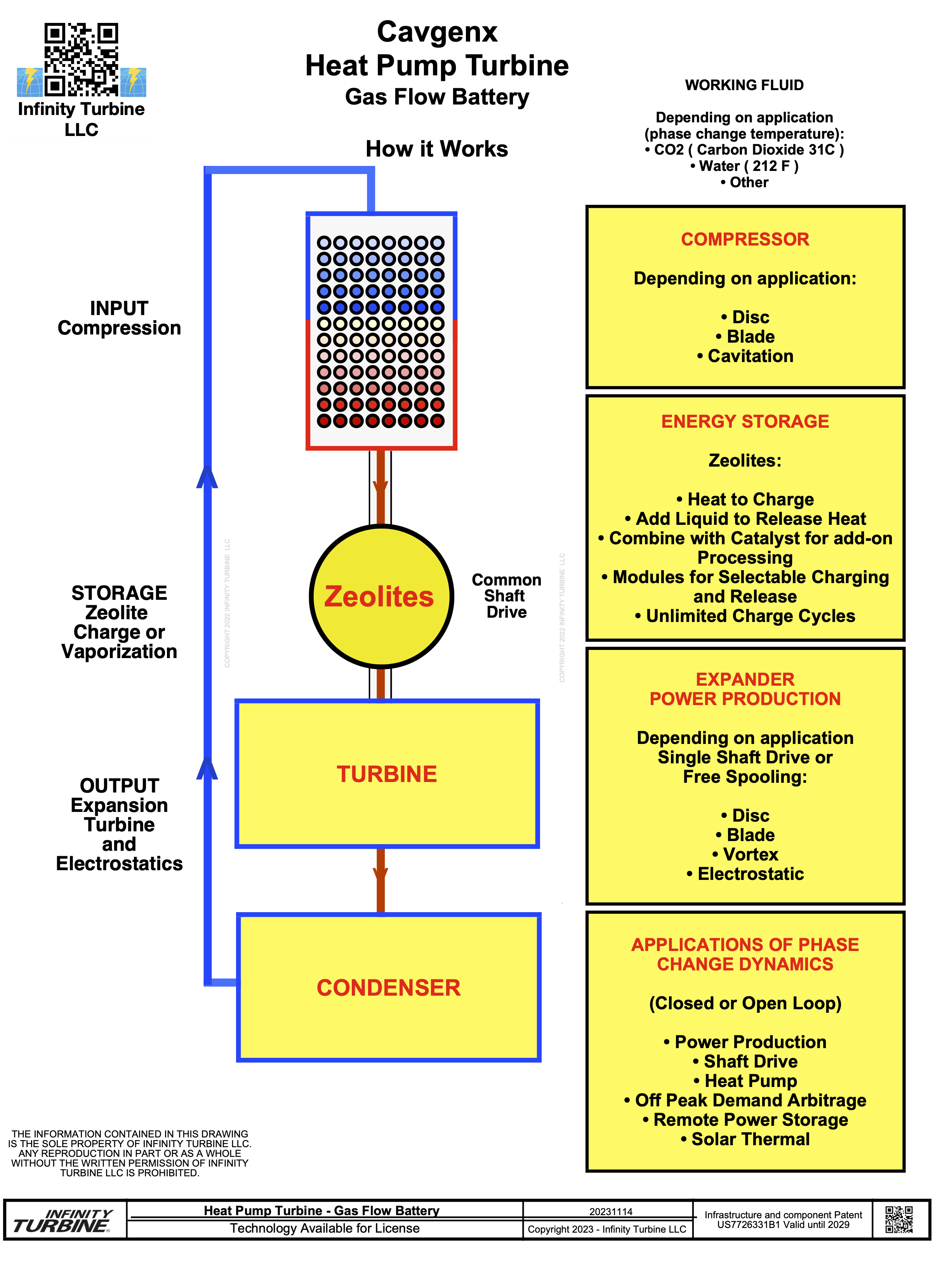 Cavgenx Gas Flow Battery