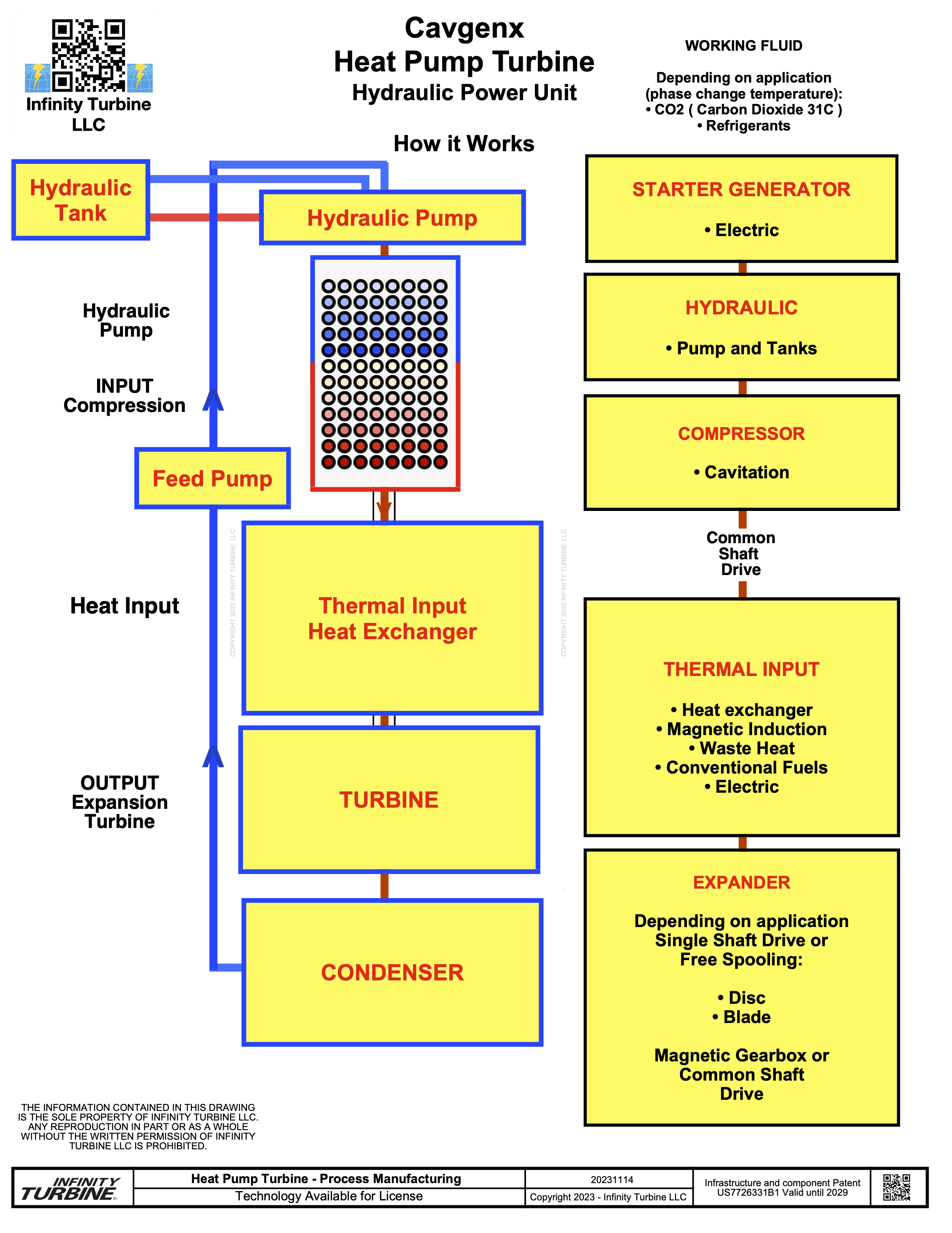 Cavgenx Heat Pump Turbine Hydraulic Power Unit