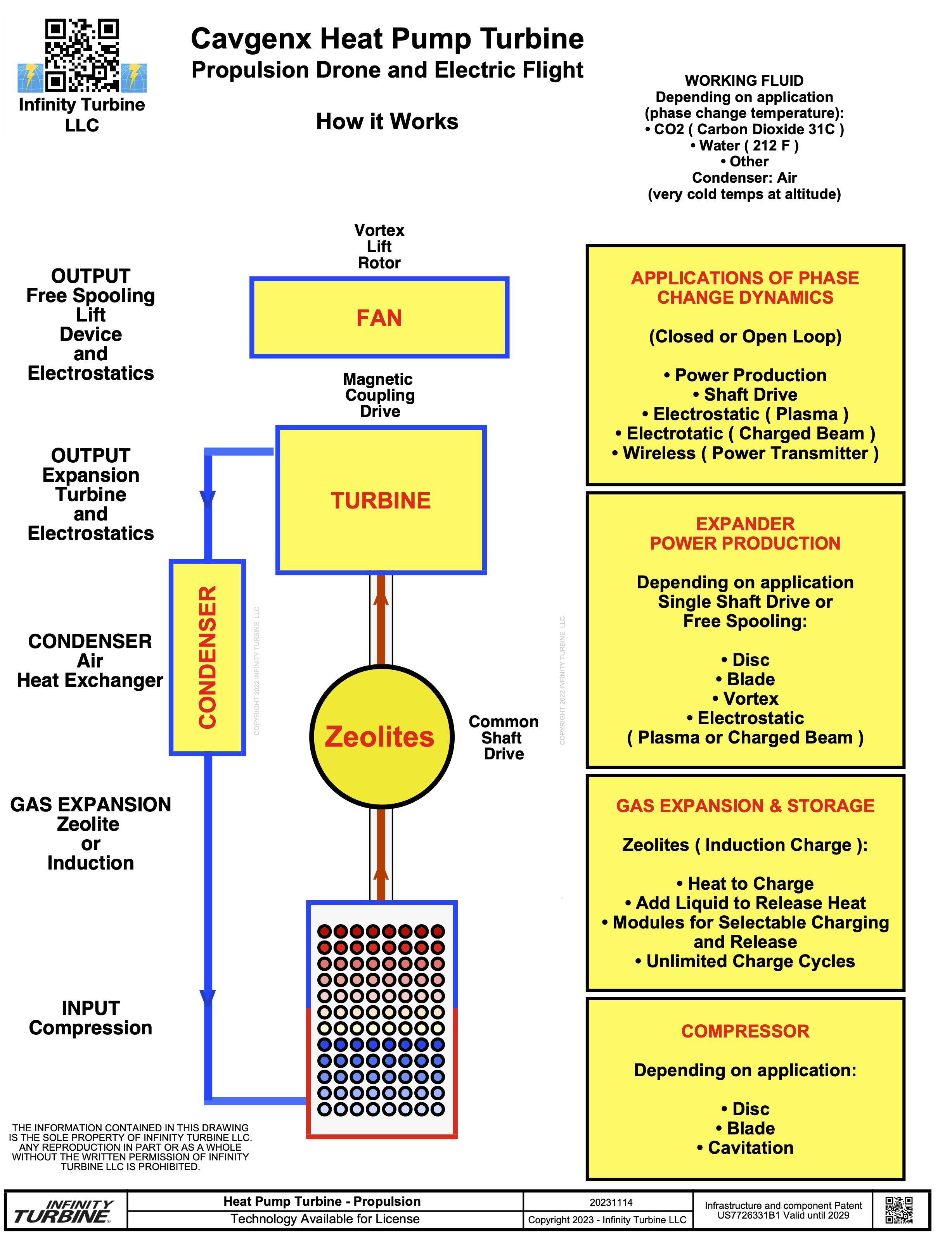 Cavgenx for Drone and Hydraulic Flight Propulsion