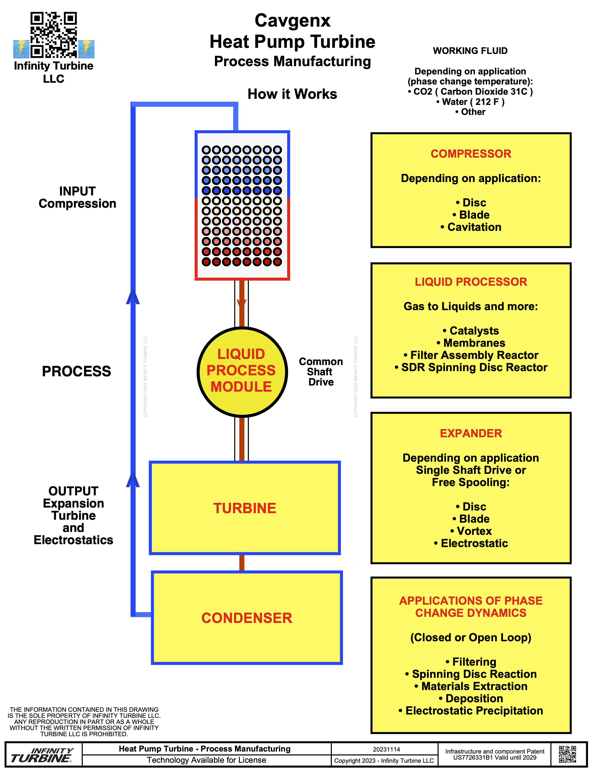 Cavgenx Heat Pump Turbine for Process Manufacturing