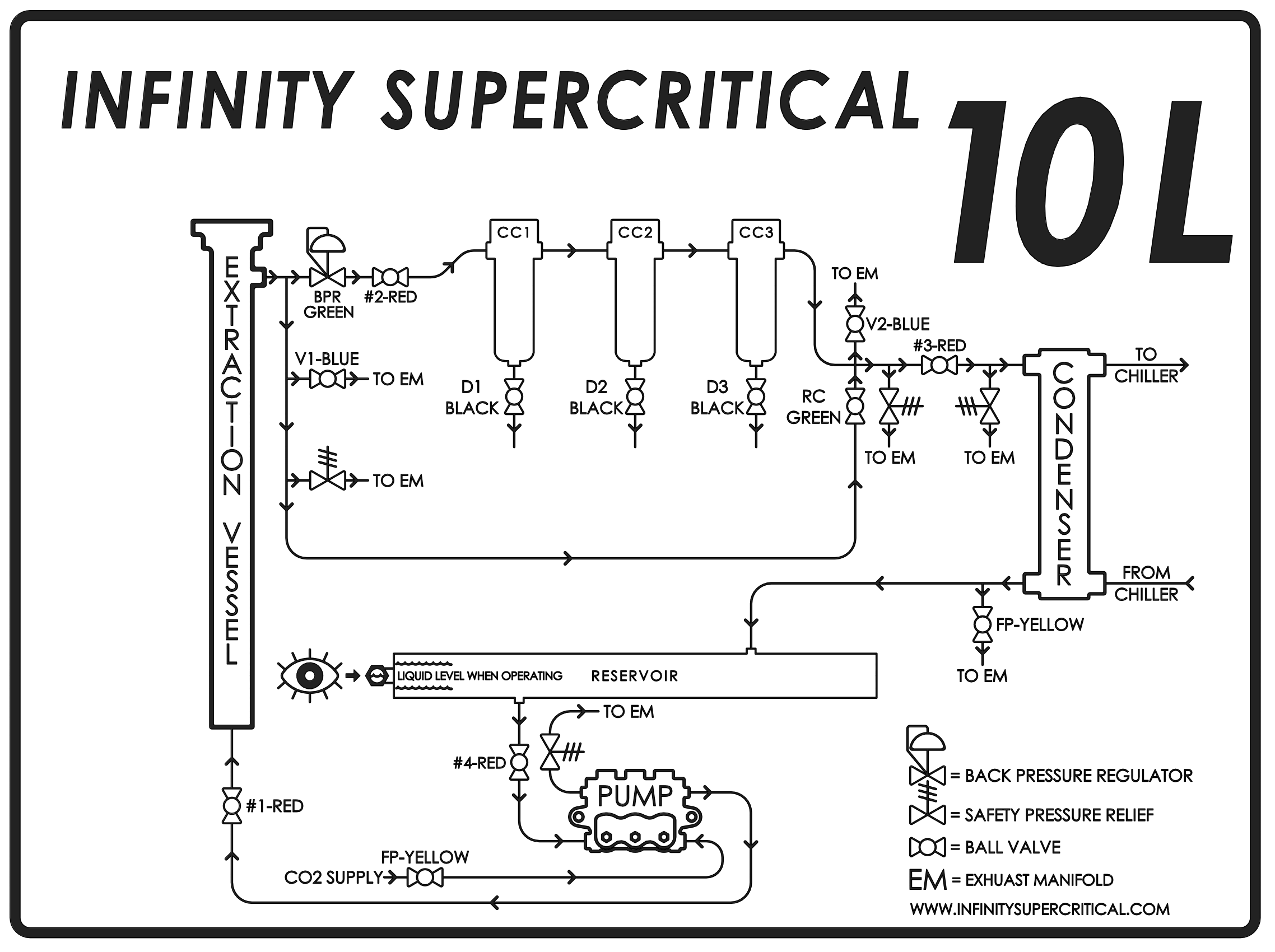 system flow diagram for supercritical co2 operations