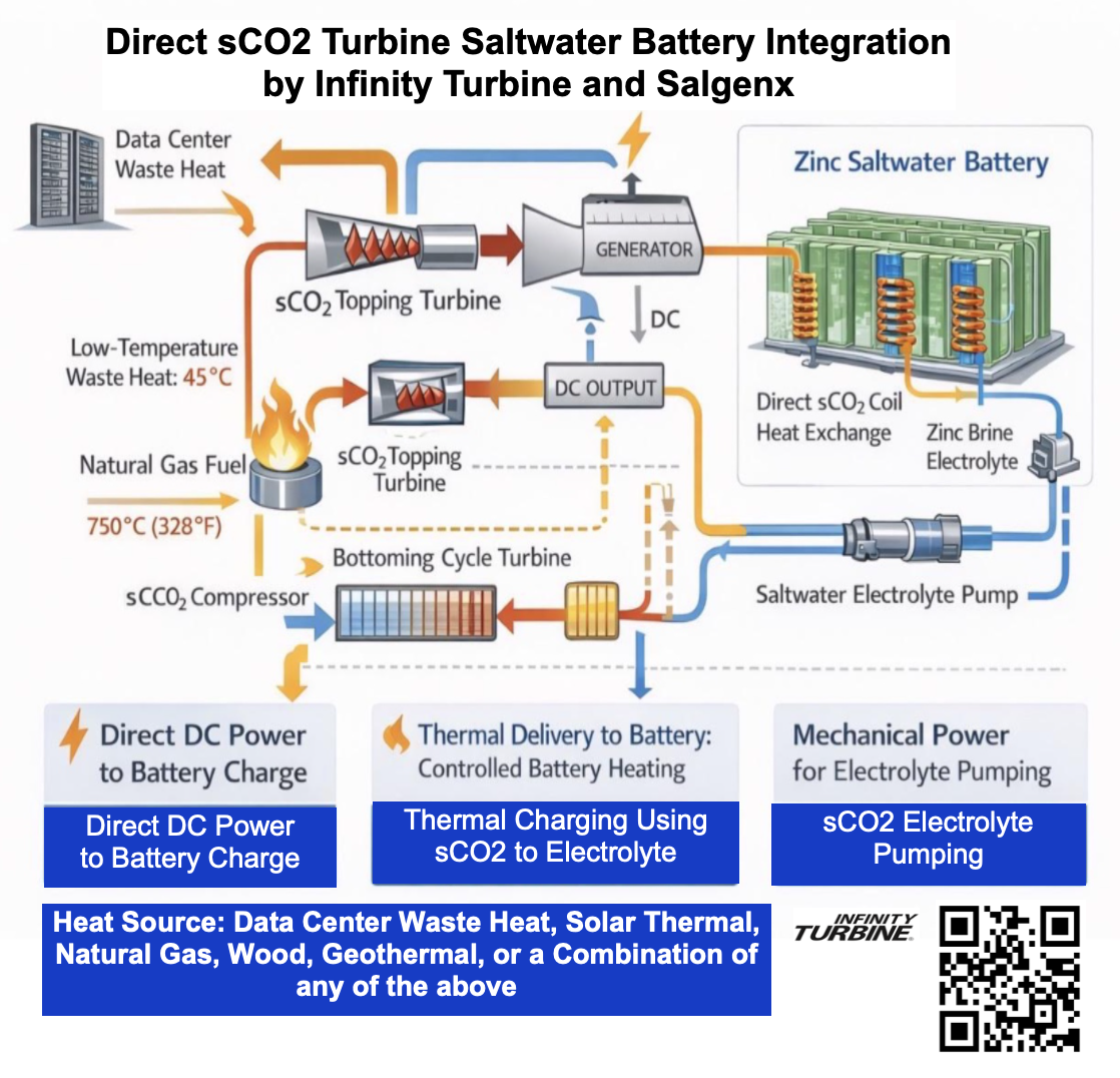 New for 2026: Turbine Battery
