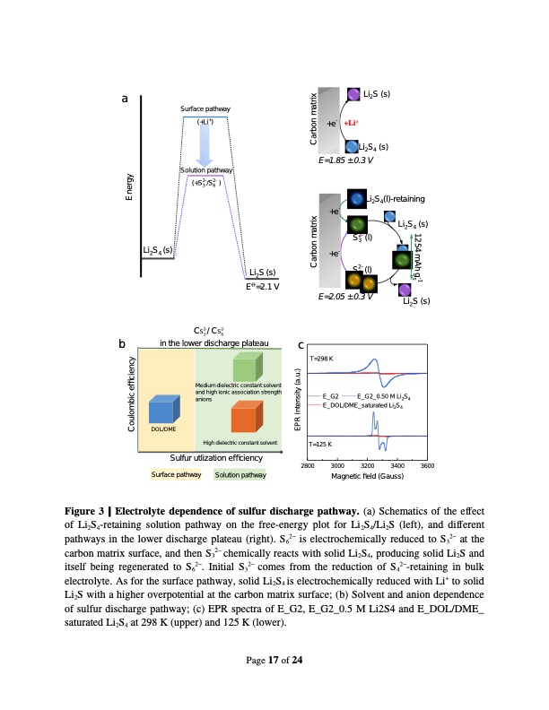 a-lithium-sulfur-battery-with-solution-mediated-pathway-017