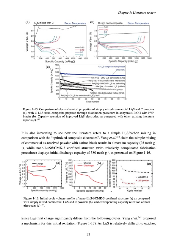 accumulateur-lithium-soufre-037