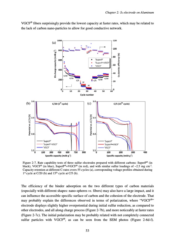 accumulateur-lithium-soufre-057