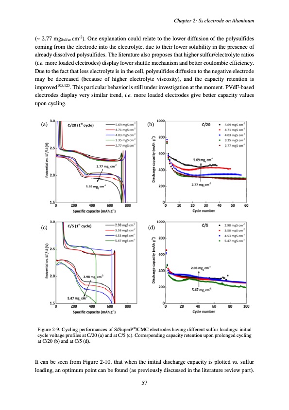 accumulateur-lithium-soufre-061