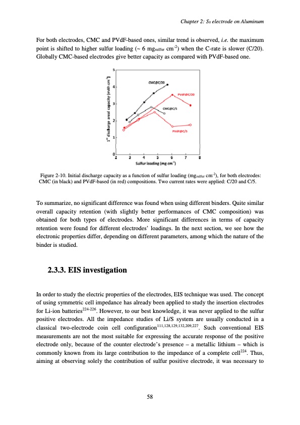 accumulateur-lithium-soufre-062