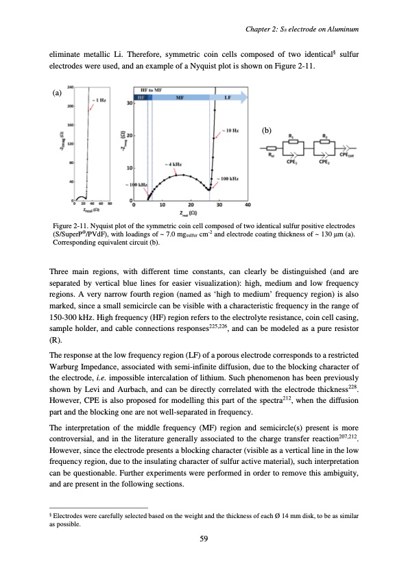 accumulateur-lithium-soufre-063
