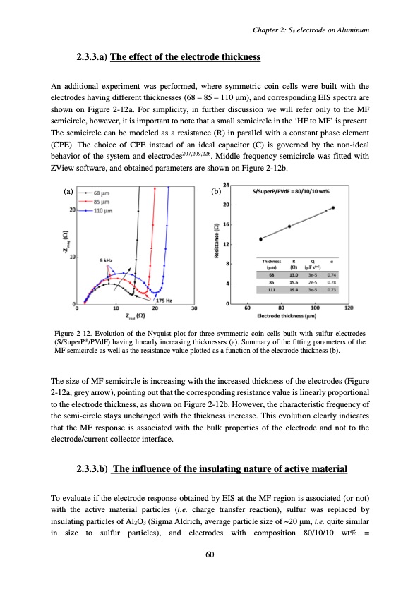 accumulateur-lithium-soufre-064