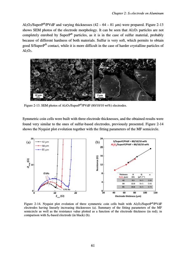 accumulateur-lithium-soufre-065