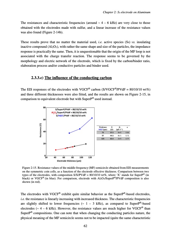 accumulateur-lithium-soufre-066