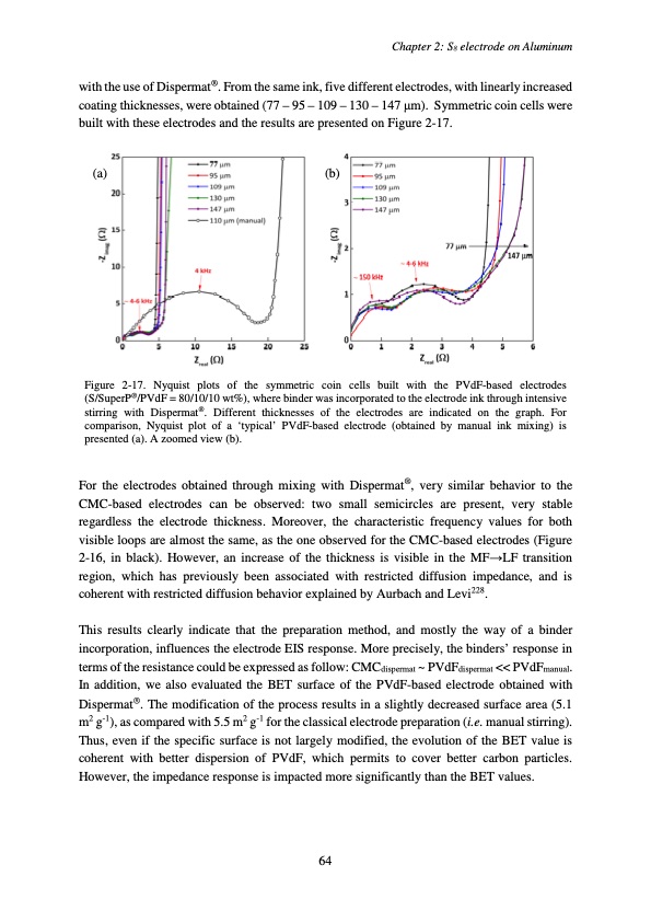 accumulateur-lithium-soufre-068