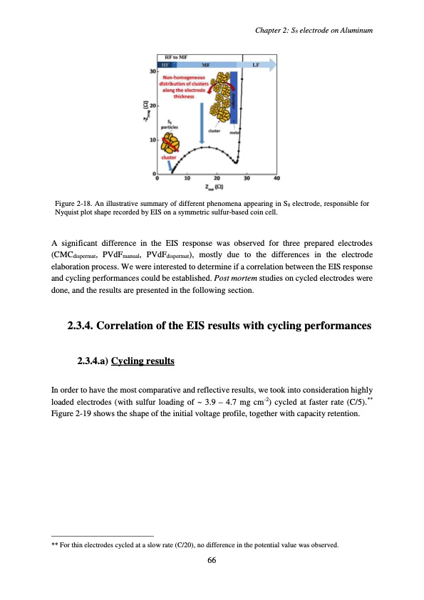 accumulateur-lithium-soufre-070