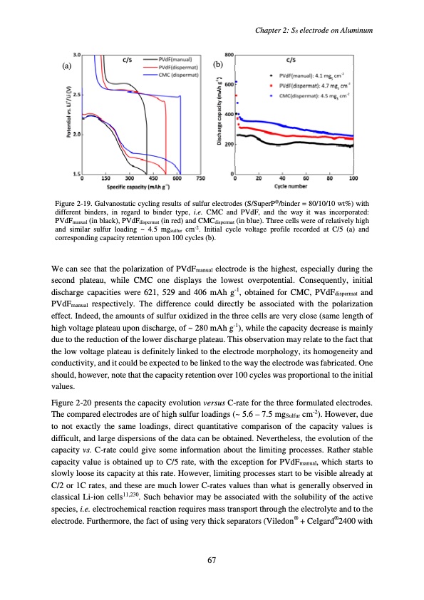accumulateur-lithium-soufre-071