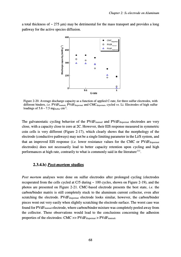 accumulateur-lithium-soufre-072