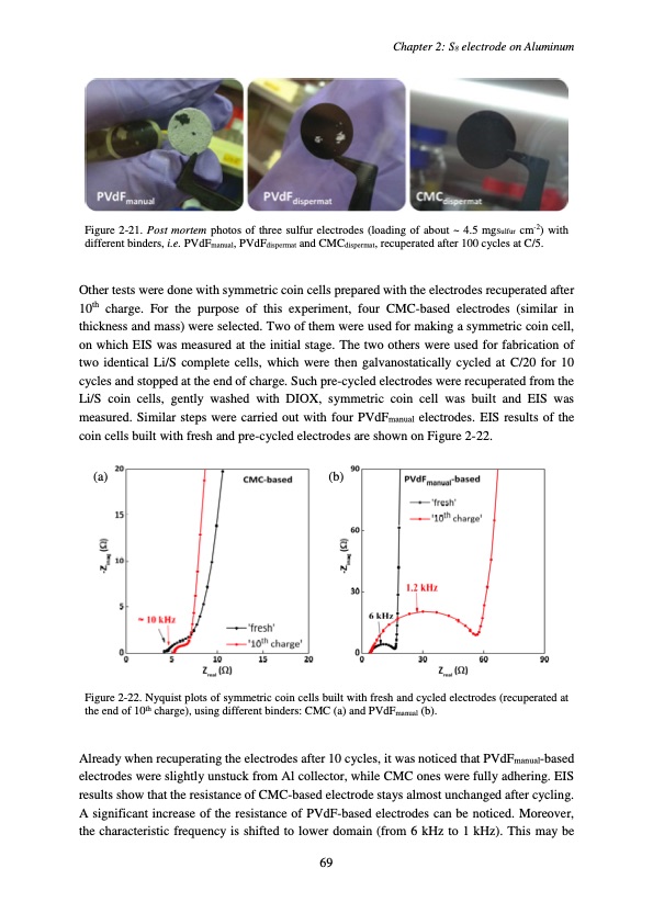 accumulateur-lithium-soufre-073