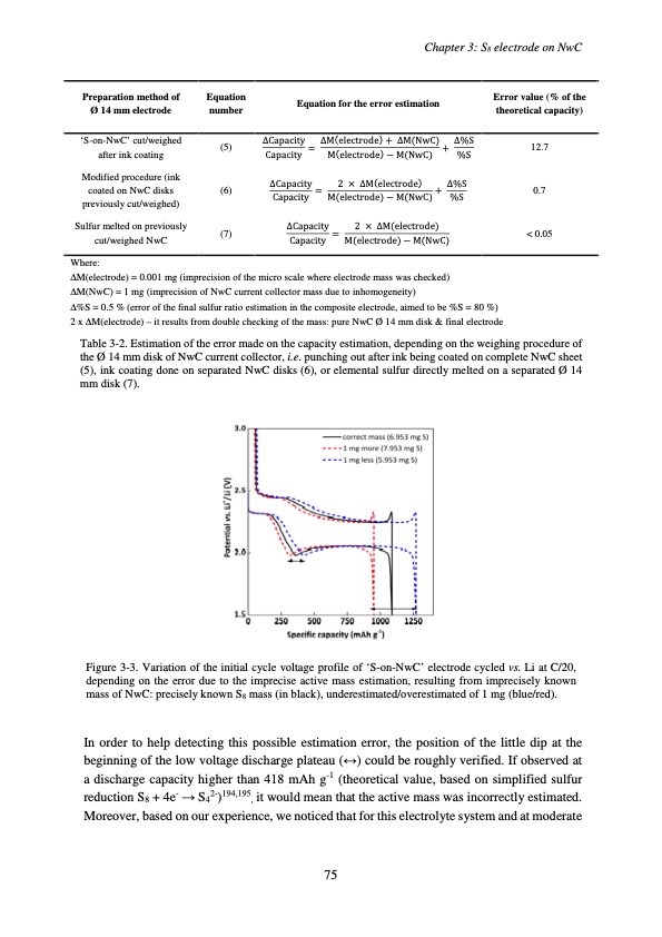 accumulateur-lithium-soufre-079