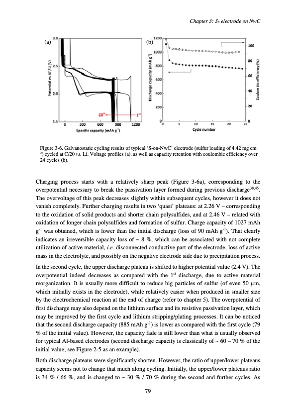 accumulateur-lithium-soufre-083