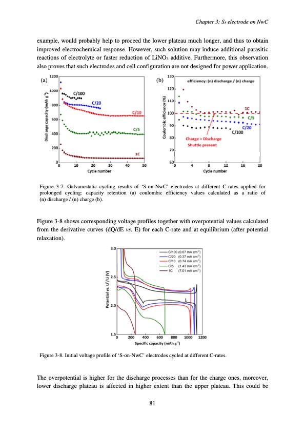 accumulateur-lithium-soufre-085