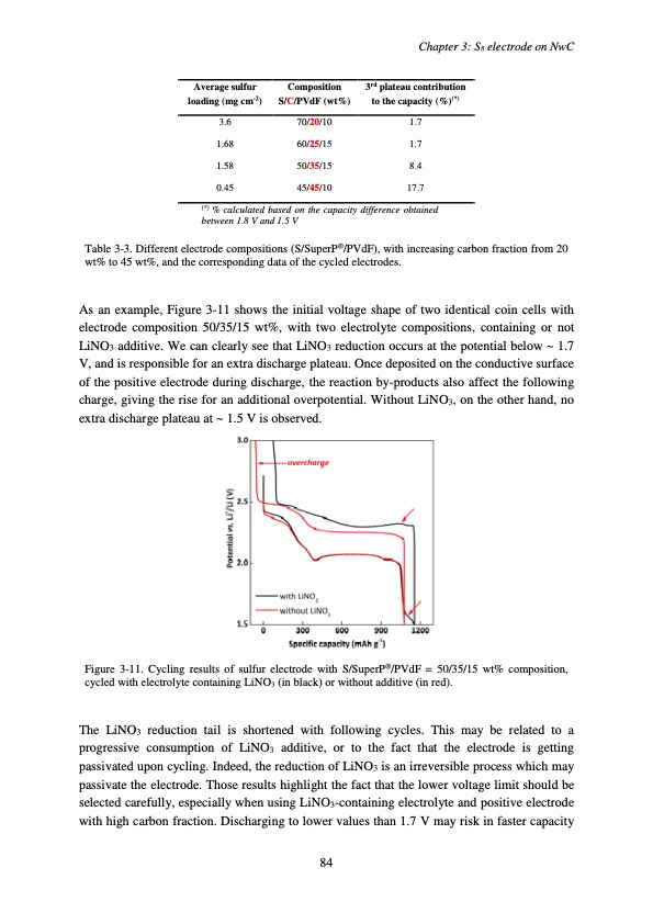 accumulateur-lithium-soufre-088