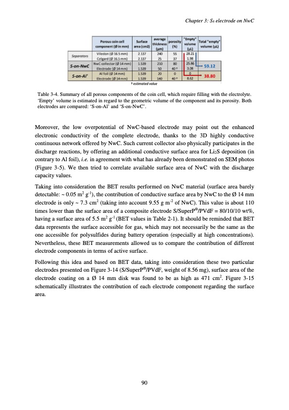 accumulateur-lithium-soufre-094