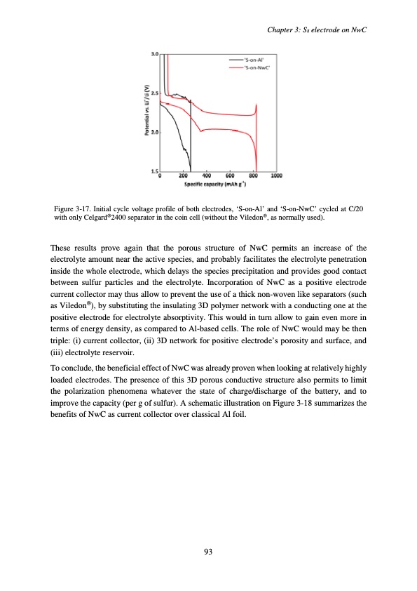 accumulateur-lithium-soufre-097