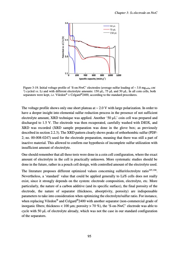 accumulateur-lithium-soufre-099