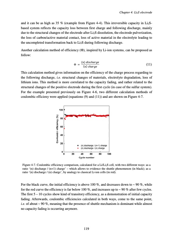 accumulateur-lithium-soufre-123