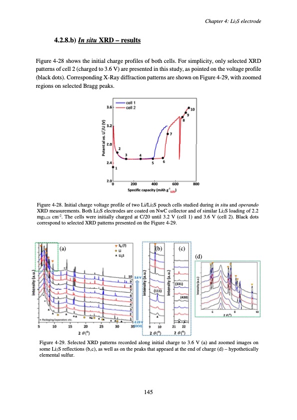 accumulateur-lithium-soufre-149