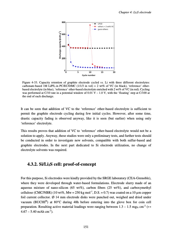 accumulateur-lithium-soufre-155