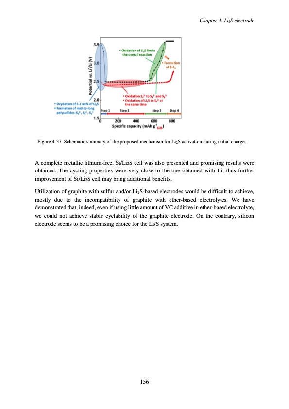 accumulateur-lithium-soufre-160