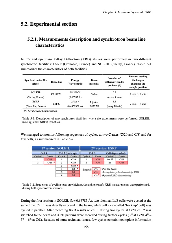 accumulateur-lithium-soufre-162