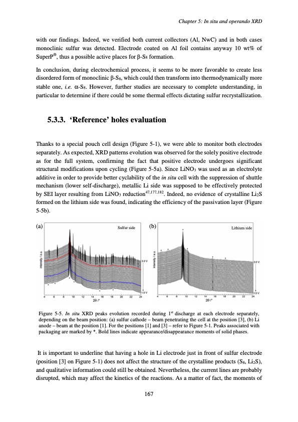 accumulateur-lithium-soufre-171