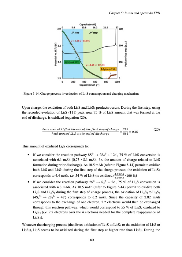 accumulateur-lithium-soufre-184