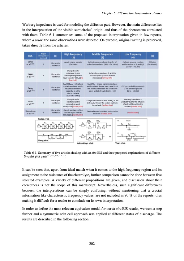 accumulateur-lithium-soufre-206